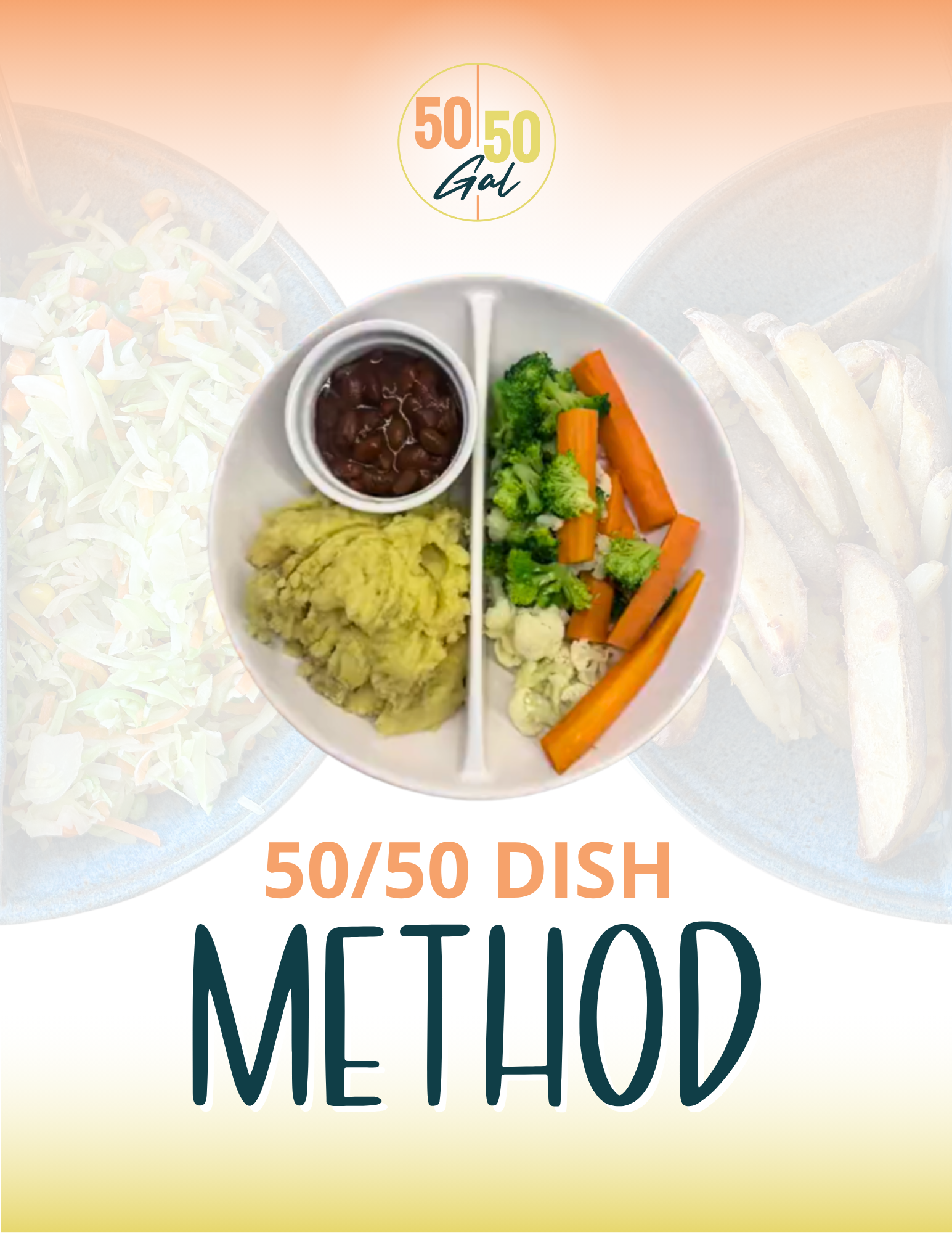 The 50/50 Plate Method 5050 Gal 50 50 plate 50/50 bowl starch solution McDougall Program 5050 diet wfpb vegan plant based  fullandfulfilled